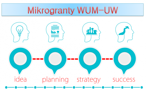 Baner Mikrogranty WUM-UW